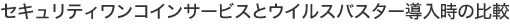 �Z�L�����e�B�����R�C���T�[�r�X�ƃE�C���X�o�X�^�[�������̔�r