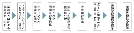 �Ɩ����v�R���T���e�B���O�@���{�菇��