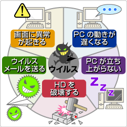 データ復旧 ディスクトラブルイメージ図 データ復旧 ディスクトラブルイメージ図