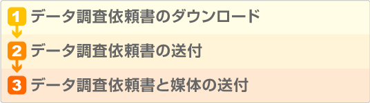 データ復旧のお申し込み手順 データ復旧のお申し込み手順