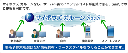 サイボウズ ガルーンSaaS 主な特長 サイボウズ ガルーンSaaS 主な特長