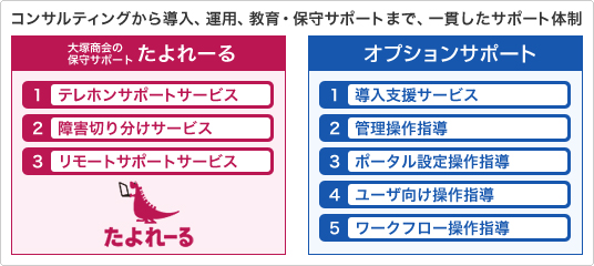 大塚商会の安心・充実なサポート体制 大塚商会の安心・充実なサポート体制