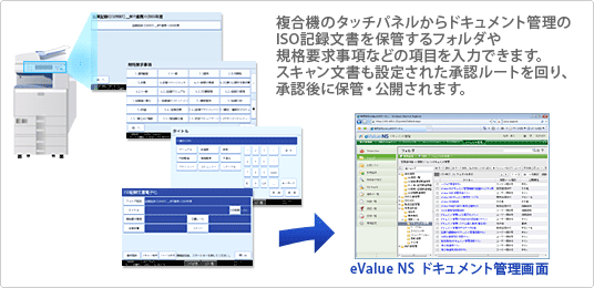 eValue NS �ye�o�����[NS�z ISO�����Ǘ��A�g�\�����[�V����
