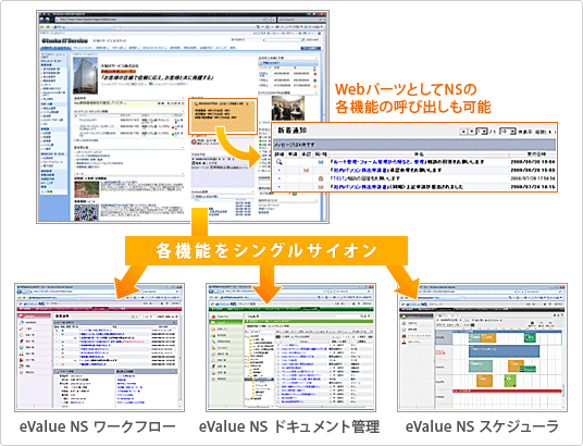eValue NS �ye�o�����[NS�z SharePoint Portal Server�A�g�\�����[�V����