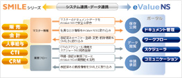 eValue NS �ye�o�����[NS�z ��A�g�\�����[�V����