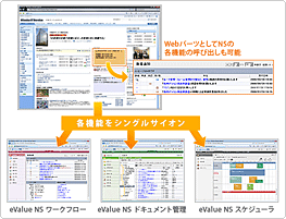 eValue NS �ye�o�����[NS�z SharePoint Portal Server�A�g�\�����[�V����