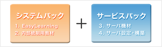 EasyLearning for Notes/Domino ���������p�b�N�F�V�X�e���p�b�N1.EasyLearning 2.���������p���ށ{�T�[�r�X�p�b�N3.�T�[�o�@��  4.�T�[�o�ݒ�E�\�z