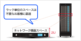 2Uハウジング 共有ラック使用で低コストに 2Uハウジング 共有ラック使用で低コストに