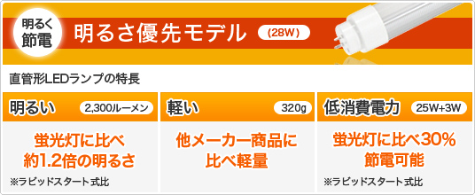 明るく節電!明るさ優先モデル 蛍光灯より30%節電しながら1.2倍の明るさ 明るく節電!明るさ優先モデル 蛍光灯より30%節電しながら1.2倍の明るさ