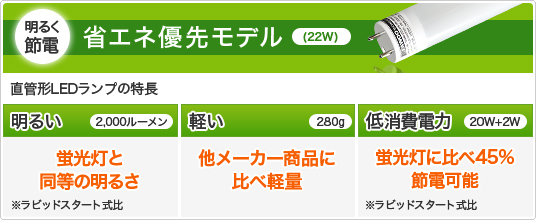 明るく節電!省エネ優先モデル 蛍光灯と同等の明るさで45%節電可能 明るく節電!省エネ優先モデル 蛍光灯と同等の明るさで45%節電可能