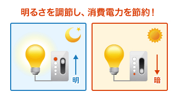 明るさを調整し、消費電力を節約! 明るさを調整し、消費電力を節約!