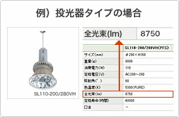��j������^�C�v��SL110-200/280VH�̏ꍇ�A�S������8,750lm�ł��B