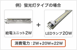 ��j�u�����^�C�v�̏ꍇ�@LED�����v�̏���d�͂�20W�A���d���j�b�g��2W�ō��v22W�ɂȂ�܂��B