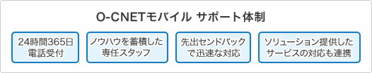 ���S�̃T�|�[�g�̐�