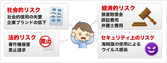 �}�C�N���\�t�g�F�\�t�g�E�F�A���Y�Ǘ��E���C�Z���X�Ǘ��̏d�v���C���[�W�}