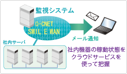 社内機器の稼動状態をクラウドサービスを使って把握 社内機器の稼動状態をクラウドサービスを使って把握