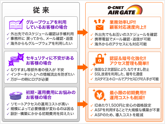 O-CNET AIR GATE�@���p�V�[���F�]�����O���[�v�E�F�A�𗘗p���Ă��邨�q�l�̏ꍇ&rarr;O-CNET AIR GATE���Ɩ�����UP�I�I �ڋq�Ή����x����I�I�@�]�����Z�L�����e�B�ɕs�������邨�q�l�̏ꍇ&rarr;O-CNET AIR GATE���F�؁��Í��������I�I �A�N�Z�X�Ǘ����ȒP�I�I�@�]���������E�^�p��p�ɂ��Y�݂̂��q�l�̏ꍇ&rarr;O-CNET AIR GATE���ŏ����̏�����p�I�I �^�p�R�X�g���팸�I�I