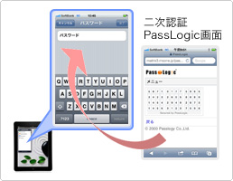 �񎟔F��PassLogic���
