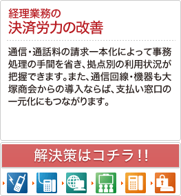 �o���Ɩ��̌��ϘJ�͂̉��P