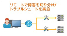 リモートで切り分け/トラブルシュートを実施 リモートで切り分け/トラブルシュートを実施