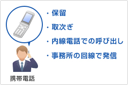 AX���o�C�������N