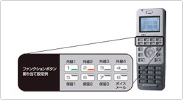 マルチゾーンデジタルコードレス電話「IP3D-8PS」 マルチゾーンデジタルコードレス電話「IP3D-8PS」