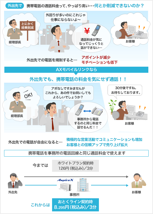AX���o�C�������N�F�O�o��ł��A�g�ѓd�b�̗������C�ɂ����ʘb�I