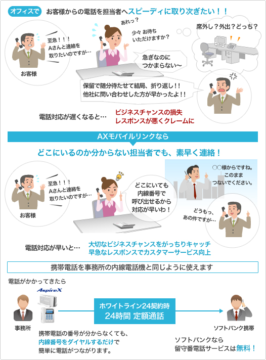 AX���o�C�������N�F�ǂ��ɂ���̂�������Ȃ��S���҂ł��A�f�����A���I