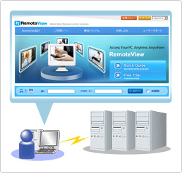 RView RemoteView RView RemoteView