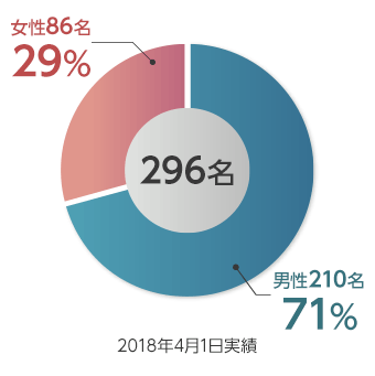 新卒採用情報