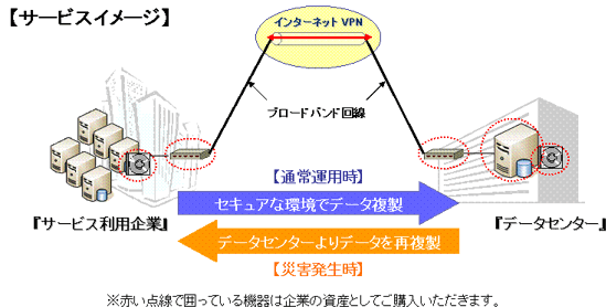 サービスイメージ