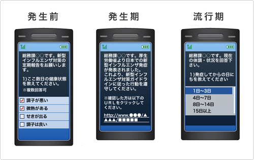 緊急連絡網（メッセージ）イメージ