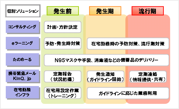 緊急連絡網（メッセージ）イメージ