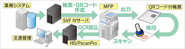 QRコード出力文書管理ソリューション構成図