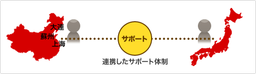 連携したサポート体制