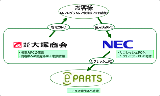 共同プログラム概要