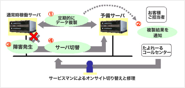 「TWIN　NAS　1TBパック」構成