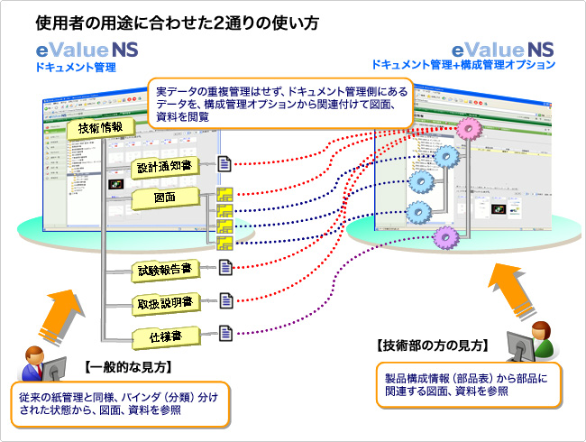 設計情報管理ソリューション特長