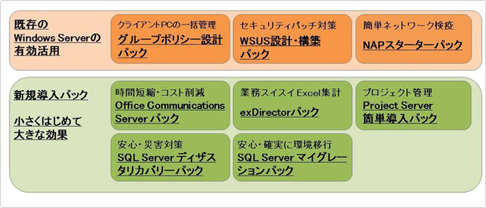 MSソリューションパック 「最初の一歩」シリーズ