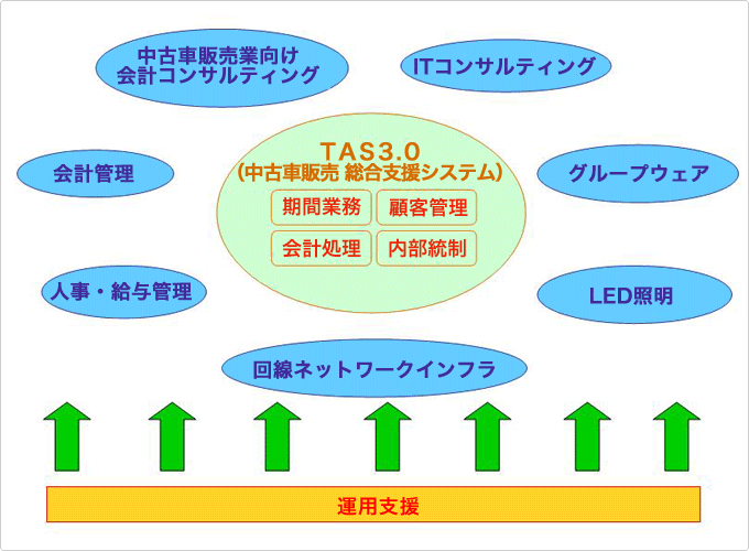 概要図