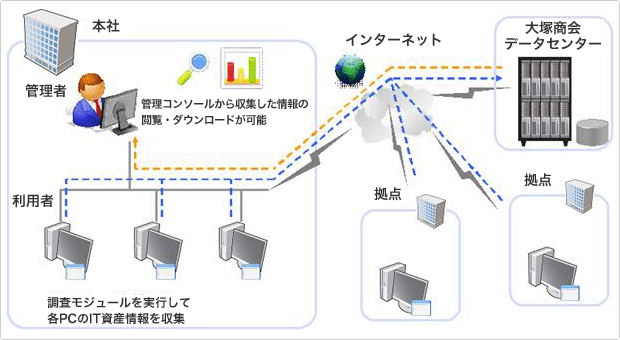 サービスイメージ