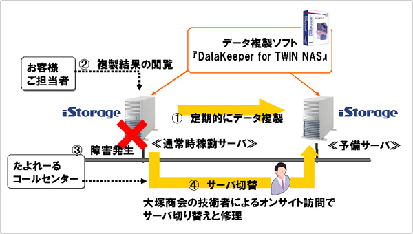 運用イメージ図