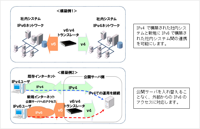 構築イメージ