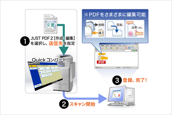 MFP活用ソリューション概要利用イメージ図