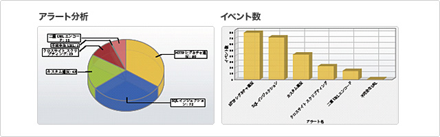 Webサイトセキュリティサービスレポートイメージ