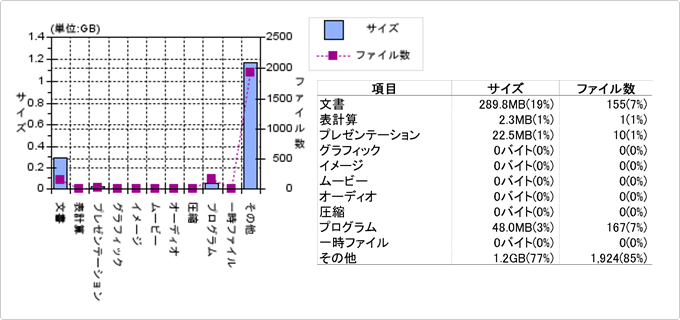 簡易レポートサンプル　ファイル種類