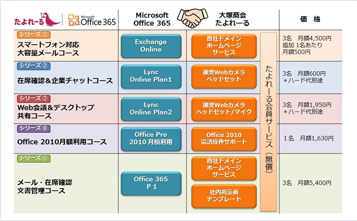 たよれーるOffice 365ラインナップ