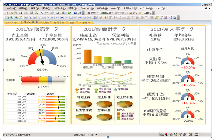 分析画面例　ダッシュボード（TOP画面）