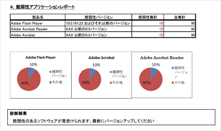 レポートサンプル