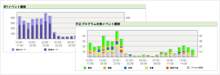 管理者画面のイベント履歴